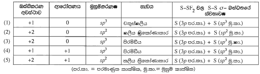 gce-al-chemistry-2015-1-sinhala-10