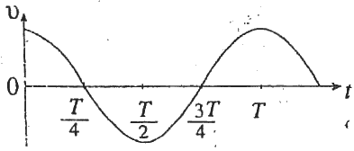 gce-al-physics-2007-mcq-sinhala-10-1