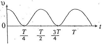 gce-al-physics-2007-mcq-sinhala-10-2