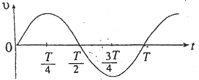 gce-al-physics-2007-mcq-sinhala-10-3