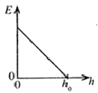 gce-al-physics-2014-mcq-sinhala-10-1