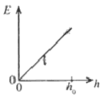 gce-al-physics-2014-mcq-sinhala-10-2