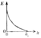 gce-al-physics-2014-mcq-sinhala-10-3