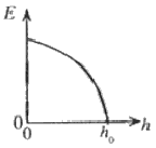 gce-al-physics-2014-mcq-sinhala-10-4