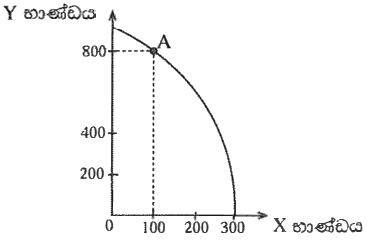 gce-al-econ-2019-mcq-sinhala-new-4