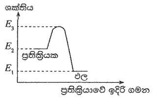 gce-al-science-for-technology-2015-mcq-sinhala-7